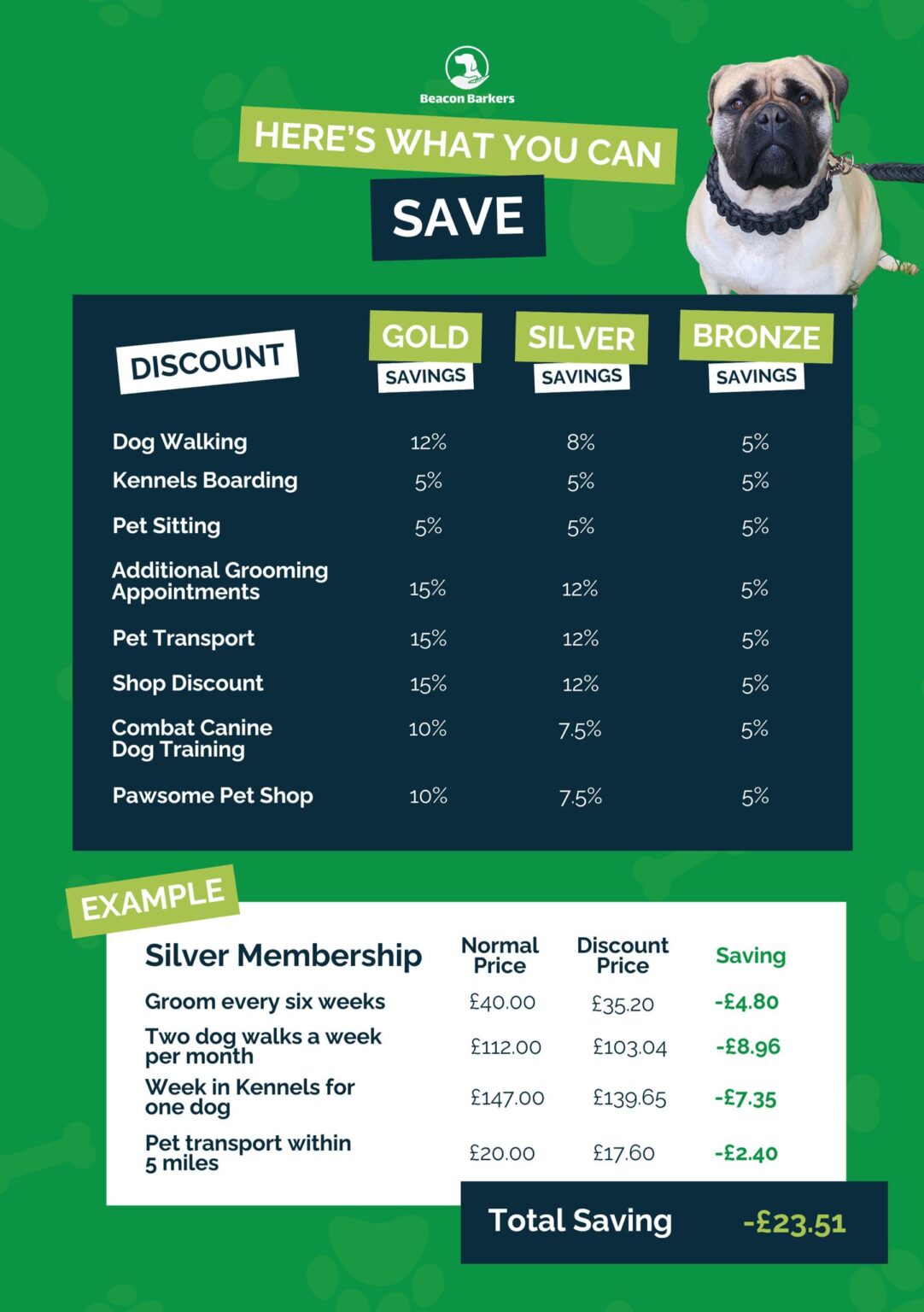Kennel Prices and Opening Times – Kennels, Grooming, Dog Walking, Pet ...